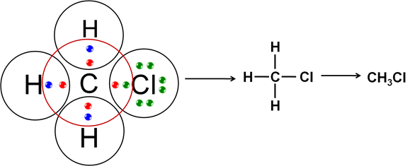 NCERT Solutions for Class 10 Science Chapter 4 - Carbon and its Compounds