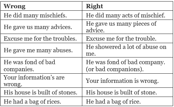 Noun | English Language & Comprehension for SSC CGL