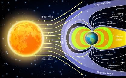Solar wind