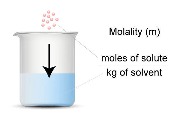 Empirical & Molecular Formula, Molarity and Molality - JEE