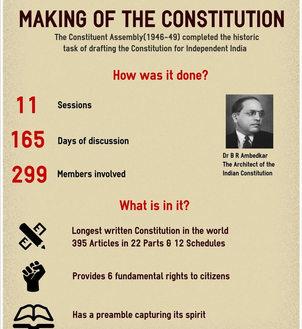 Making of the Constitution | General Awareness - Bank Exams