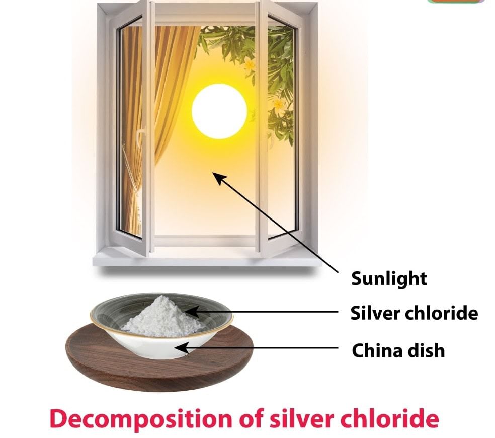 Chemical Reactions: Types, Corrosion & Rancidity | Advance Learner Course: Science Class 9