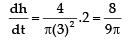 Tangent and Normal | Mathematics (Maths) for JEE Main & Advanced