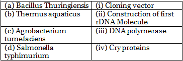 NEET Previous Year Questions (2016-2024): Biotechnology: Principles & Processes | Biology Class 12