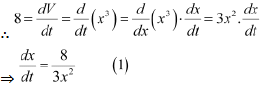 NCERT Solutions Class 12 Maths Chapter 6 - Application of Derivative