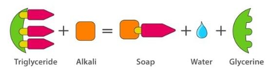 Cleansing Agents: Soaps & Detergents | Chemistry for JEE Main & Advanced