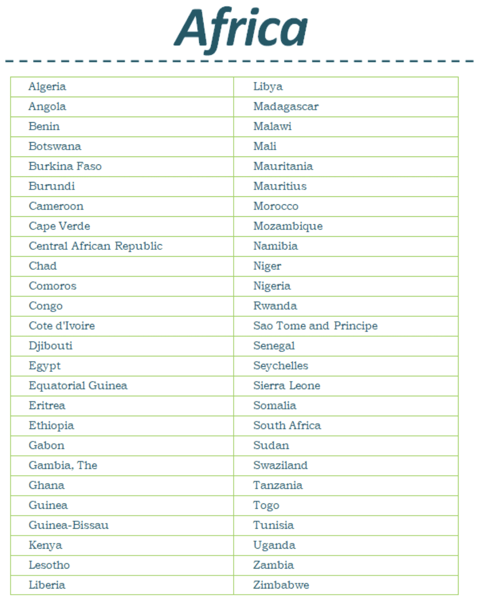 Geography of Africa- 1 | Famous Books for UPSC Exam (Summary & Tests)