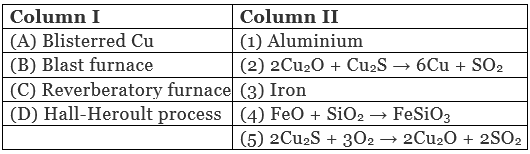 NCERT Exemplar: Isolation of Elements (Old NCERT) | Chemistry for JEE Main & Advanced