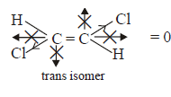 Fajan`s Rule, Types of Interactions & Dipole Moment | Inorganic Chemistry