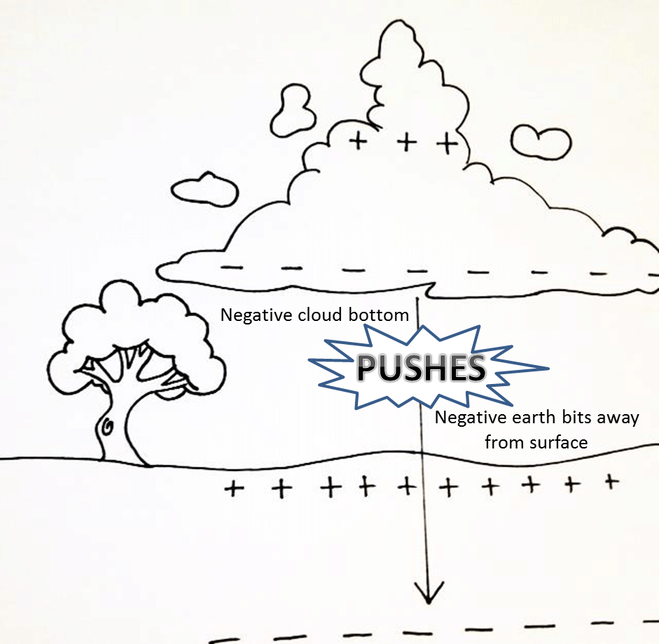 Some Natural Phenomena Class 8 Notes Science Chapter 12