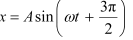 NCERT Solutions Class 11 Physics Chapter 13 - Oscillations