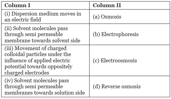 NCERT Exemplar: Surface Chemistry (Old NCERT) | Chemistry for JEE Main & Advanced