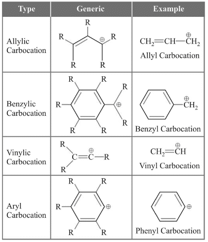 Covalent Bond Fission: Homolytic & Heterolytic | Chemistry for JEE Main & Advanced
