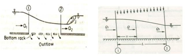 Open Channel Flow, Irrigation Engineering | Irrigation Engineering Notes - Agricultural Engineering