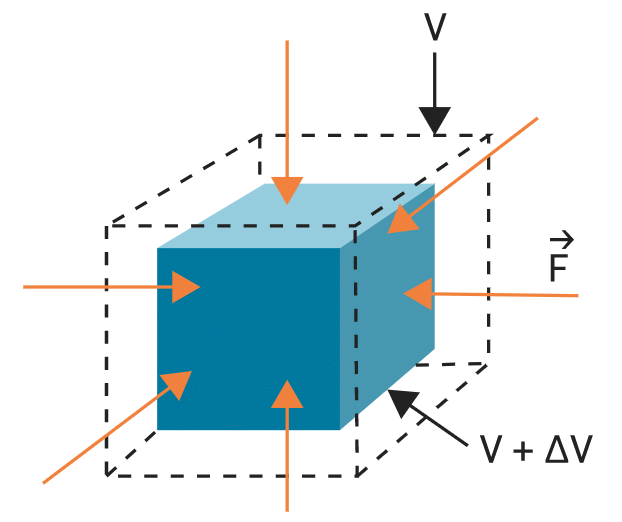 Mechanical Properties of Solids | Physics Class 11 - NEET