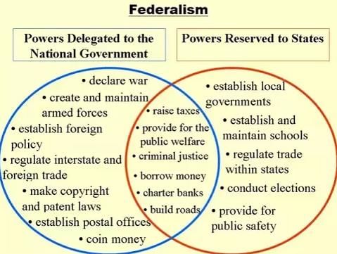 Quasi-federal system