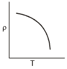 NEET Previous Year Questions (2014-2025): Current Electricity | Physics Class 12