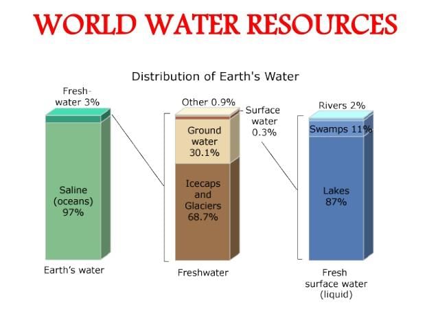 NCERT संक्षेप: मिट्टियाँ - 2 | यूपीएससी सीएसई के लिए भूगोल (Geography) - UPSC