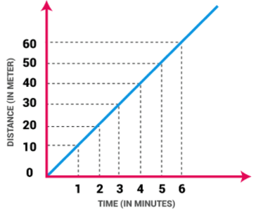 Acceleration: Applications, Formulas & Problems | Physics for ACT