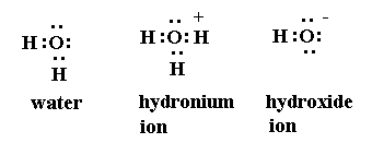 Types of Chemical Bonds | Physical Chemistry for NEET