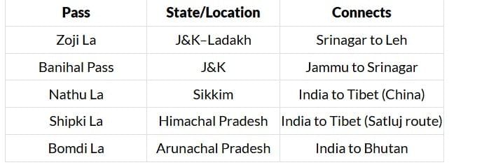 Cheat Sheet: The Himalayas | Geography for UPSC CSE