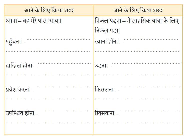 चतुर चित्रकार NCERT Solutions | Hindi Class 5 वीणा - New NCERT