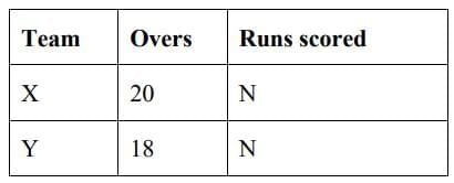 Previous Year Topic Wise Questions With Solutions: Speed, Time & Distance | CSAT Preparation - UPSC