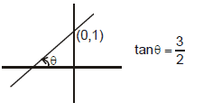 Kinematics, Chapter Notes, Class 11, Physics (IIT-JEE & AIPMT)