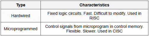5.6 Control Unit Design
