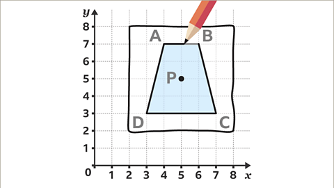 Rotation - Year 7