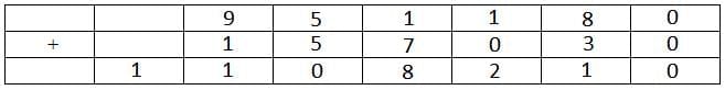 Practice Question - 32 (Quant Based DI) | 100 DILR Questions for CAT Preparation