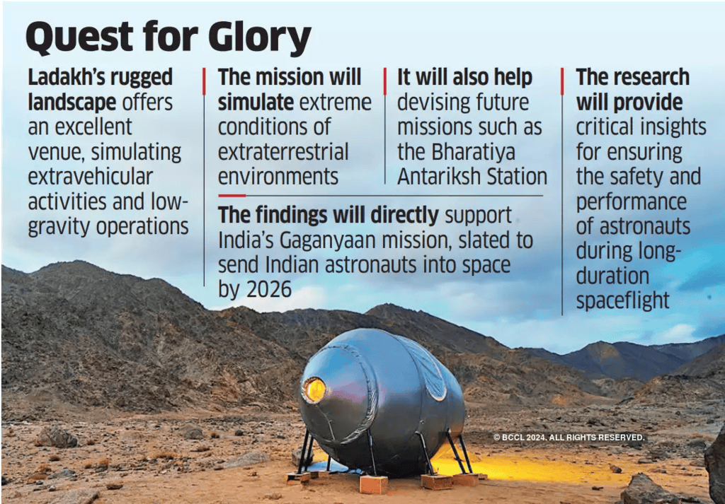 Science and Technology: December 2024 UPSC Current Affairs
