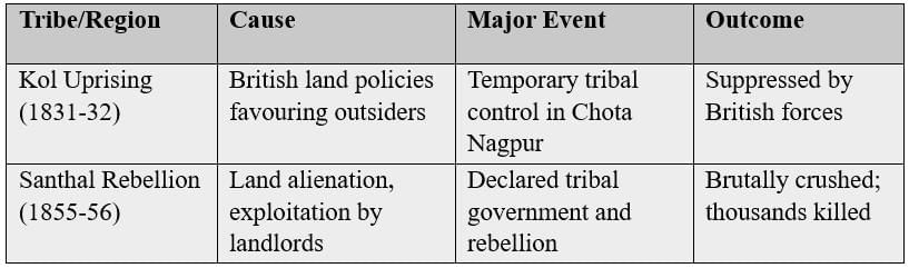 Cheatsheet: The Colonial Era in India | Social Science  Class 8 - New NCERT