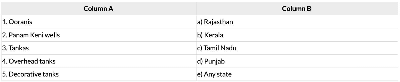 Unit Test (Solutions): What a Tank! | English Santoor Class 5 - New NCERT