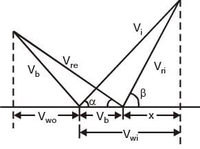 GATE Past Year Questions: Power Plant Engineering