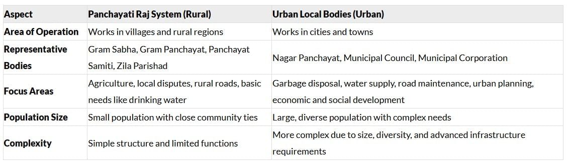 Unit Test (Solutions): Grassroots Democracy - Part 3: Local Government in Urban Areas | Social Studies for Class 6