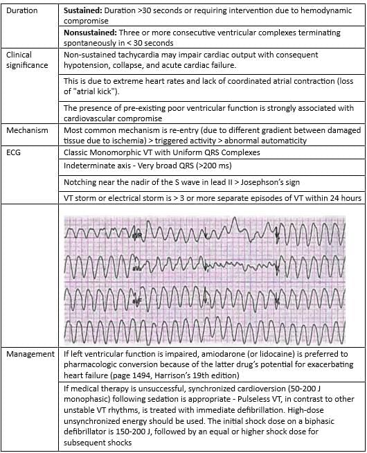 Cardiology Chapter Notes | Medicine - NEET PG