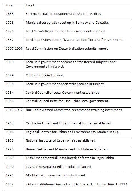 Cheat Sheet: Municipality | Indian Polity for UPSC CSE