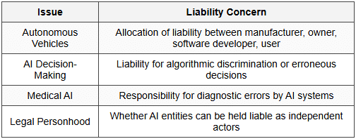 10.3 Artificial Intelligence and Autonomous Systems