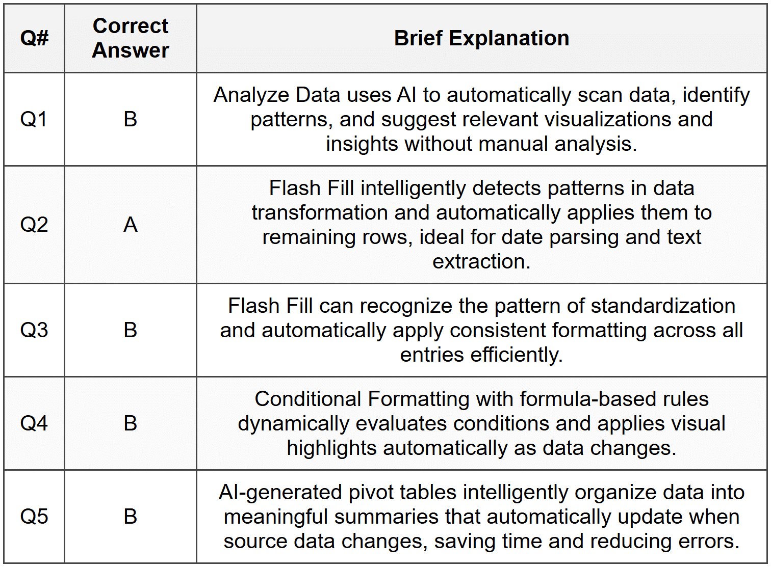 Assignment Build a Sales Dashboard from Raw Data - Artificial Intelligence