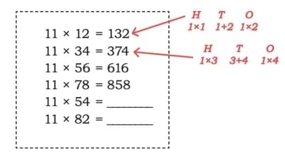 The Dairy Farm Chapter Notes | Mathematics (Maths Mela) Class 5 - New NCERT
