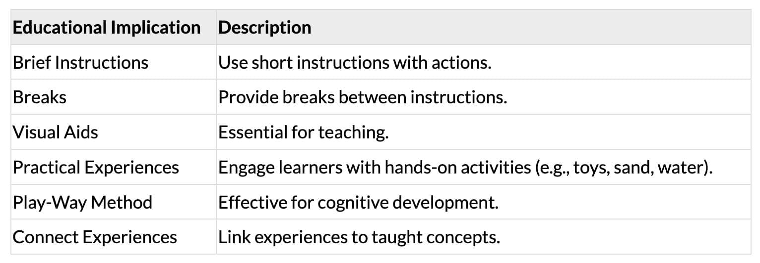 Cheat Sheet: Cognitive Development Theory | Child Development and Pedagogy for CTET Preparation - CTET & State TET