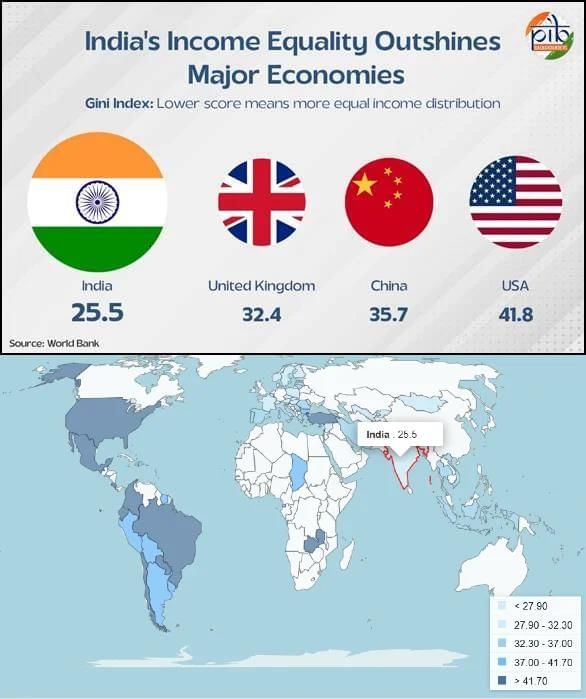 Weekly Current Affairs (8th to 14th July 2025) - 1 | Weekly Current Affairs - UPSC