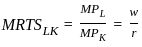 UGC NET Paper 2: Economics 2nd Mar 2023 Shift 1 | UGC NET Past Year Papers