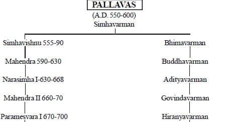 Art, temples and legacy