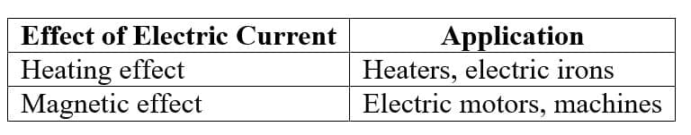 Electricity and Its Effects