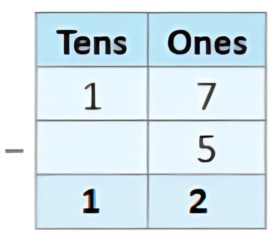 Addition and Subtraction Up to 20 - 1 Class 1 Worksheet Maths