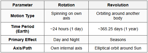 Planetary Motion Made Simple: How the Solar System Works - Astronomy ...
