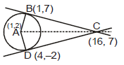 Circle: Theorems and Equation | Mathematics (Maths) for JEE Main & Advanced