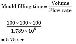 GATE Past Year Questions: Casting | Manufacturing Engineering - Mechanical Engineering